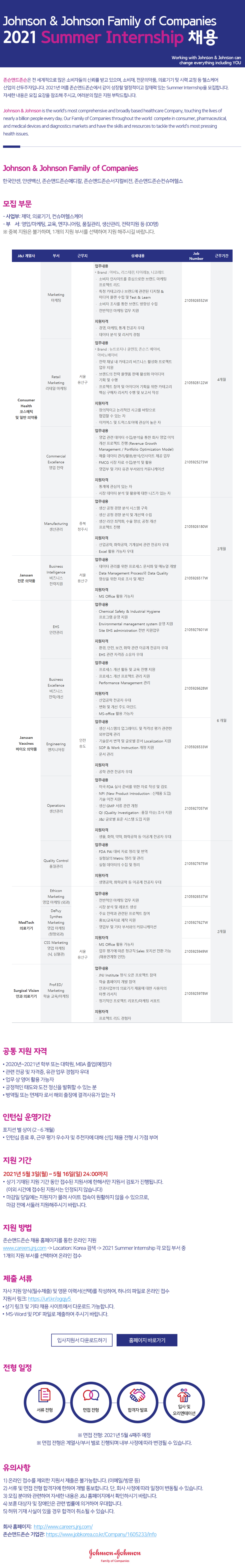 한국존슨앤드존슨 채용 | Johnson & Johnson Family of Companies 2021 Summer ...