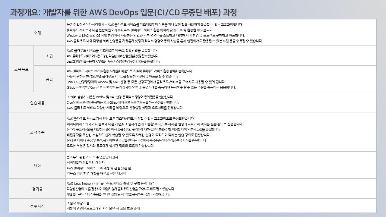 AWS DevOps 과정 목표