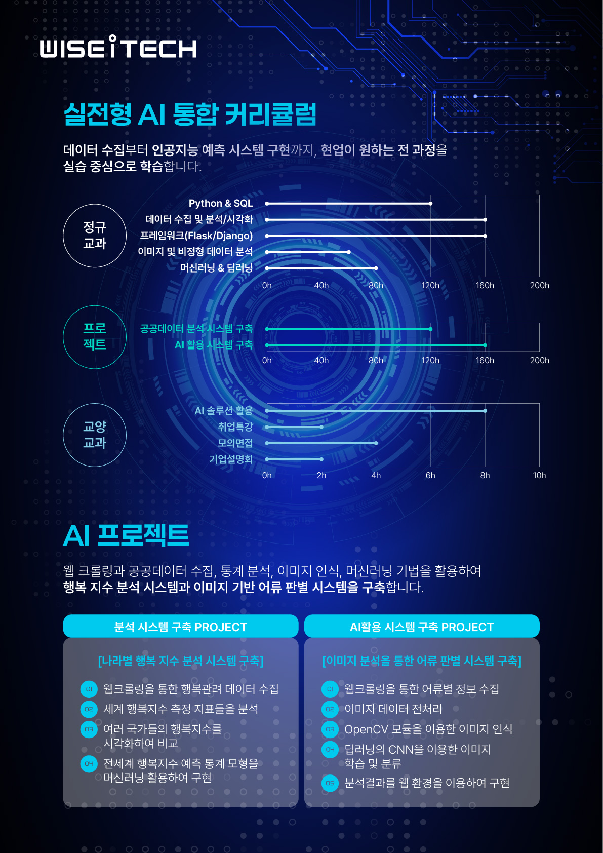 위세아이텍] AI 부트캠프 (~07/14) - 20대에게 가장 필요한 커리어 정보, 슈퍼루키