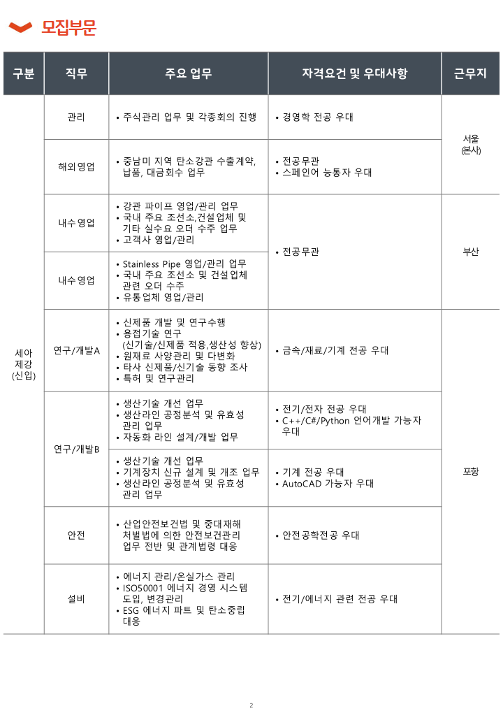 세아특수강 채용 | 세아제강 신입사원 채용 (연구개발A-선행연구-포항) - 슈퍼루키 세아특수강 