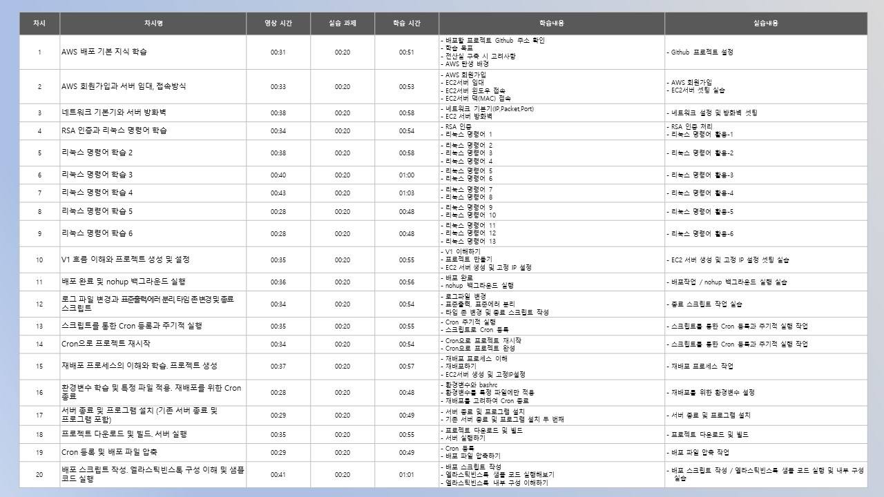 AWS DevOps 상세커리큘럼1