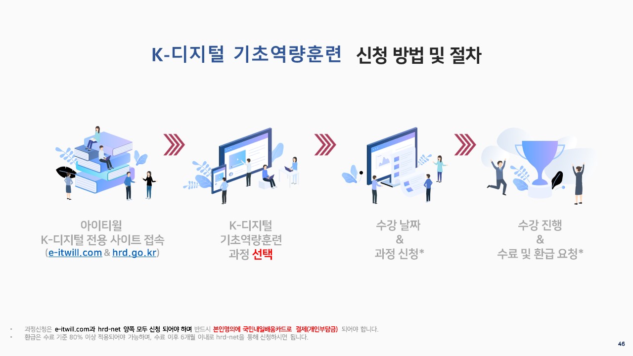 교육수강 절차