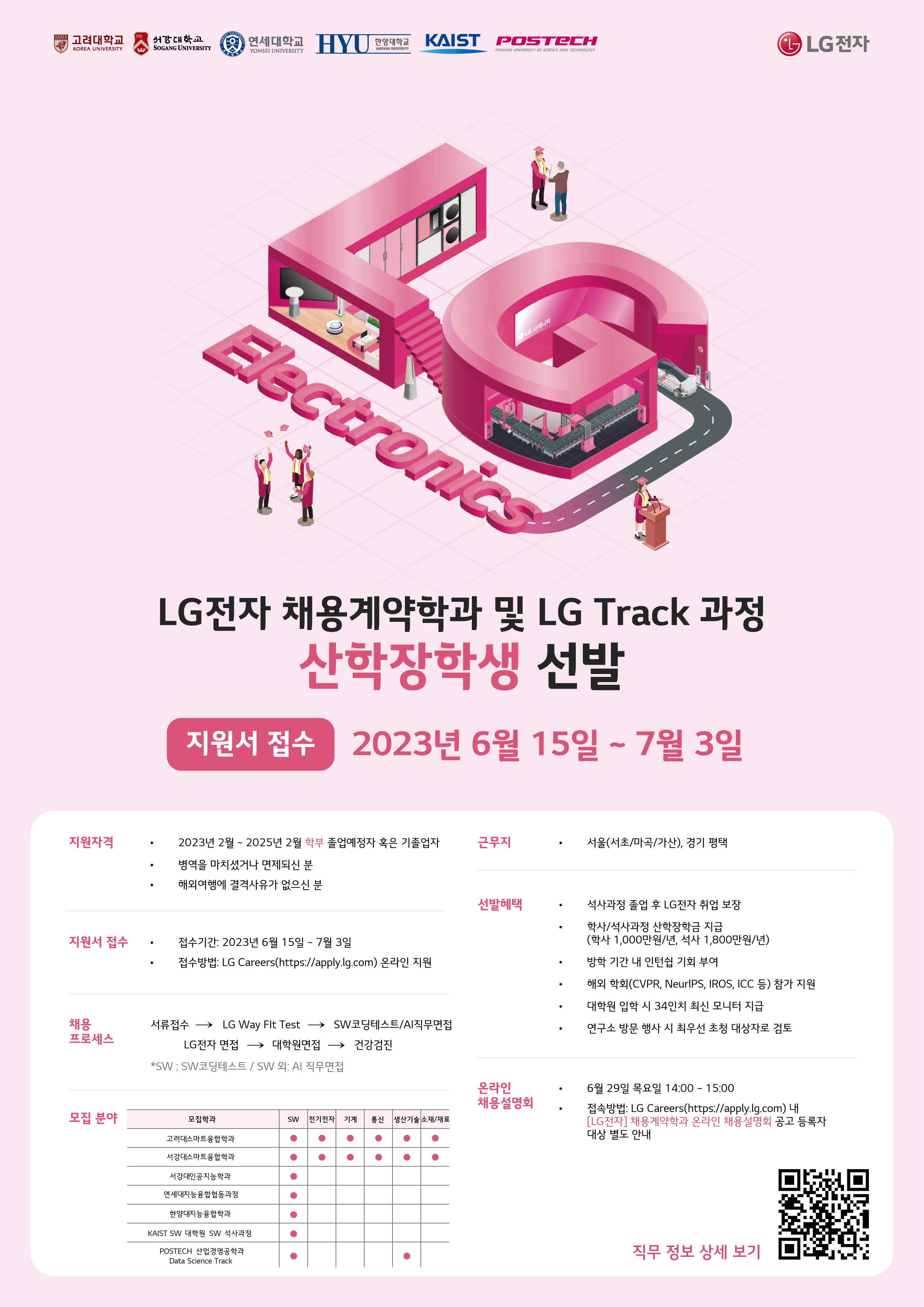 Lg전자 채용 2023년 채용계약학과 및 Lg Track 산학장학생 선발 슈퍼루키