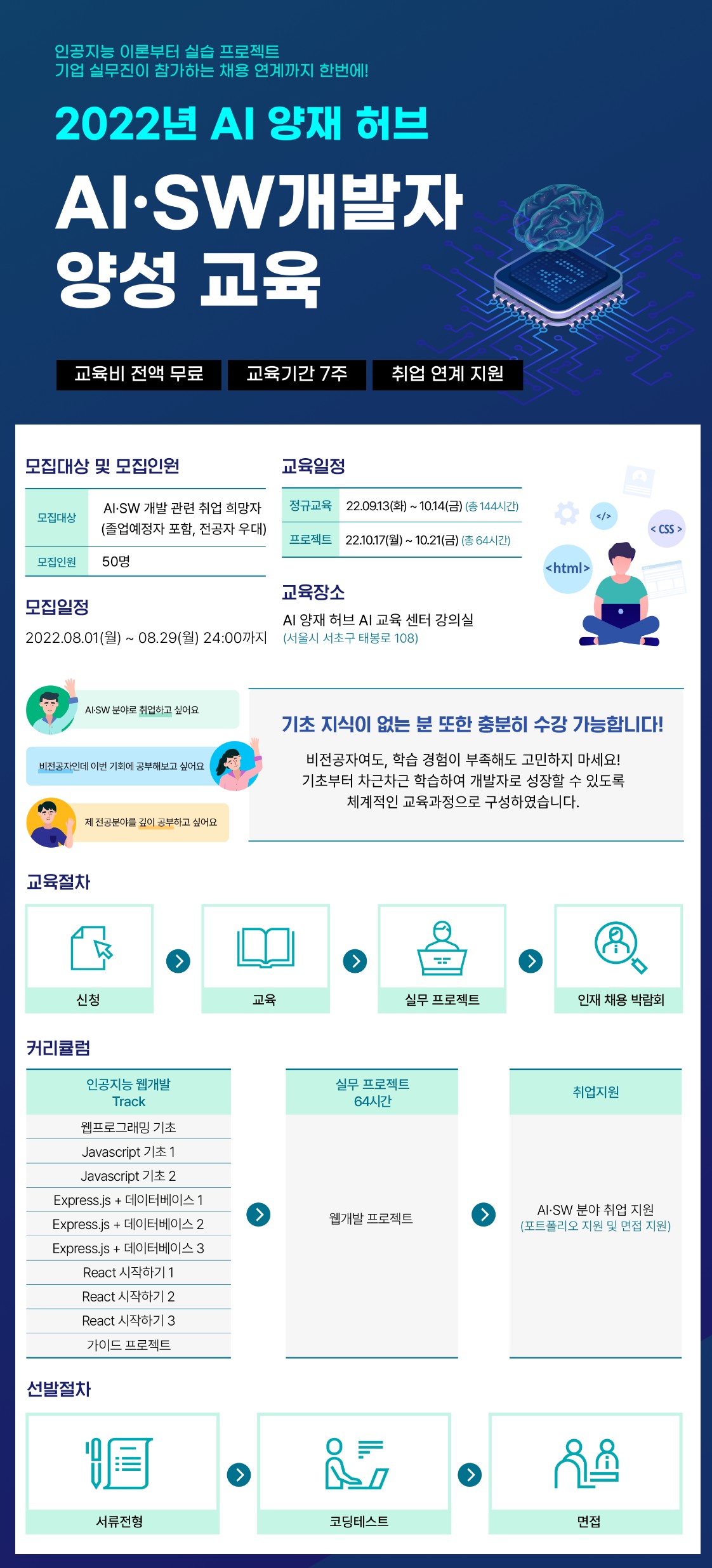 2022년 AI/SW 개발자 양성 교육 - 20대에게 가장 필요한 커리어 정보, 슈퍼루키 2022년 AI/SW 개발자 양성 교육