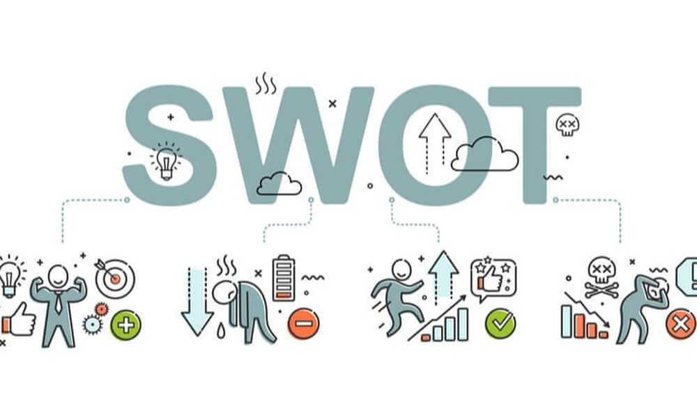 Swot анализ картинки